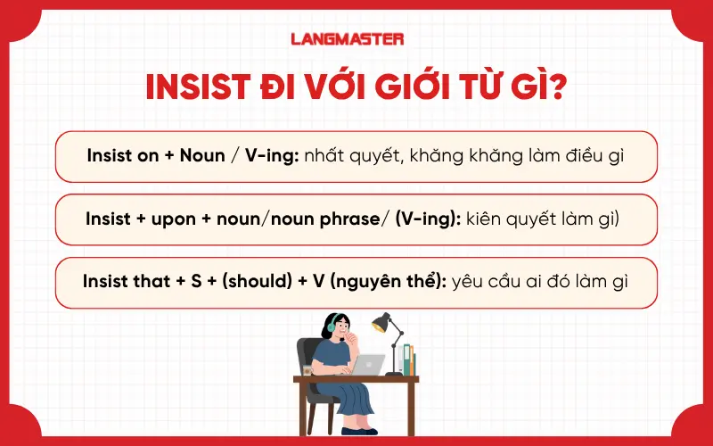 Insist đi với giới từ gì? Cách dùng cấu trúc Insist chi tiết