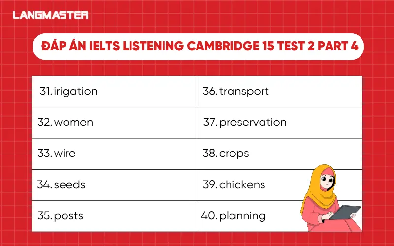 Đáp án IELTS Listening Cambridge 15 Test 2 Part 4