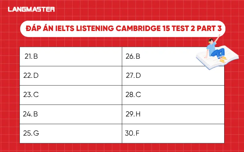 Đáp án IELTS Listening Cambridge 15 Test 2 Part 3