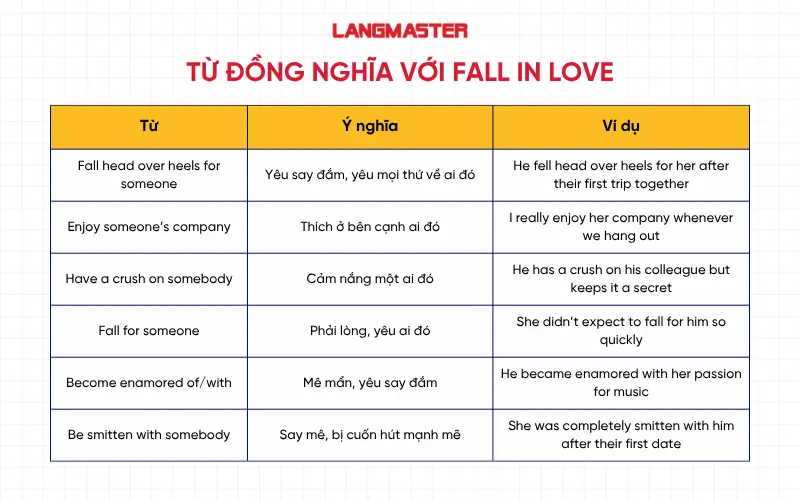 Cụm từ đồng nghĩa với Fall in love