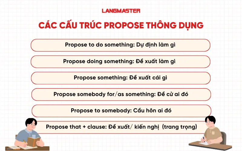 Các cấu trúc propose thông dụng