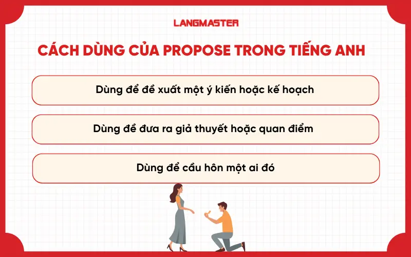 Cách dùng của propose trong tiếng anh