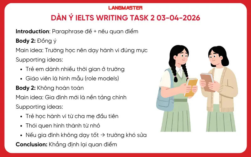 Dàn ý IELTS Writing task 2 ngày 03.04.2026