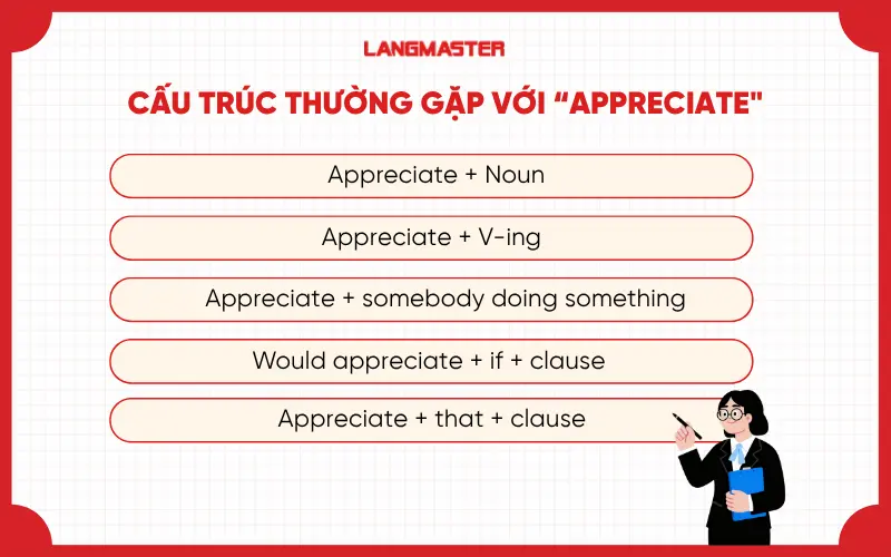 Cấu trúc thường gặp với appreciate