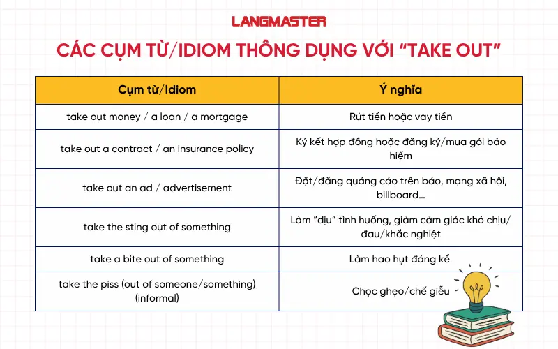 Các cụm từ/idiom thông dụng với “Take Out”