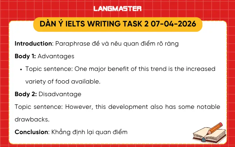 Phân tích đề bài IELTS Writing task 2