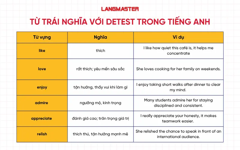 Từ trái nghĩa với Detest trong tiếng Anh