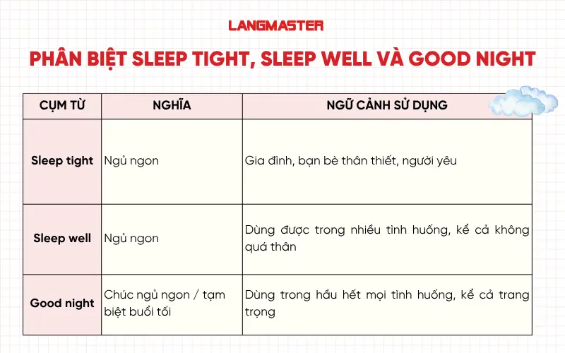 Phân biệt Sleep tight với Sleep well và Good night