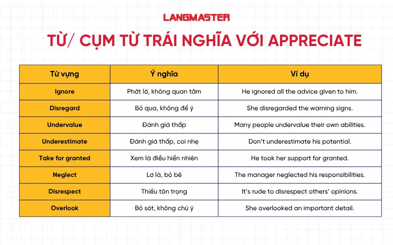 Từ/ cụm từ trái nghĩa với Appreciate