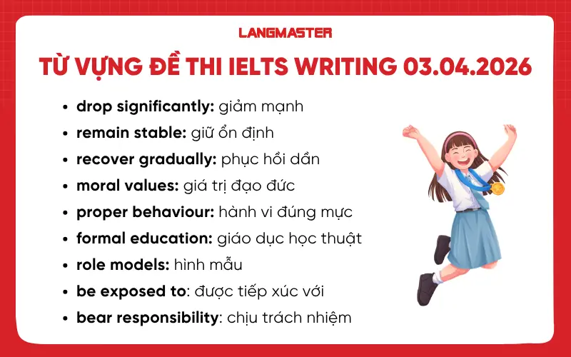 Từ vựng IELTS Writing ngày 03.04.2026