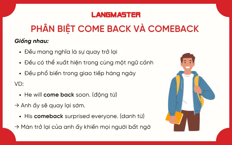 Điểm giống giữa come back và comeback