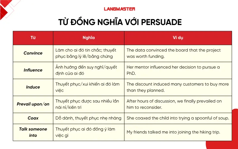 Từ đồng nghĩa với Persuade