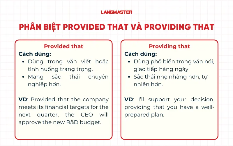 Phân biệt Provided that và Providing that