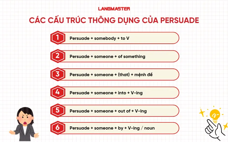 Các cấu trúc thông dụng của Persuade