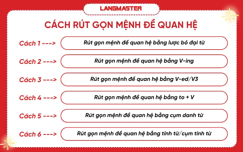 Cách rút gọn mệnh đề quan hệ