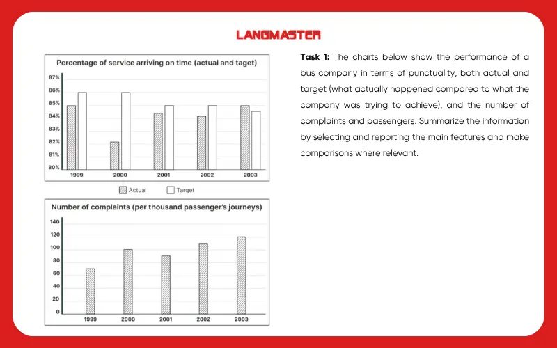 Đề thi IELTS Writing ngày 3-4-2026