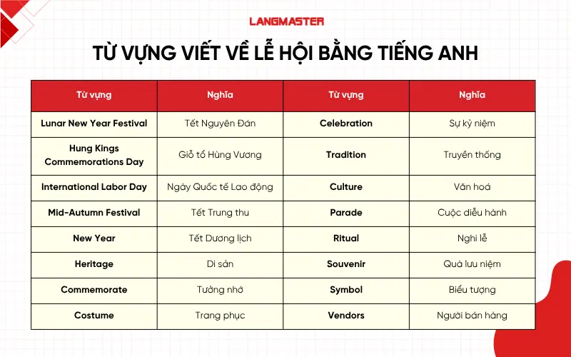 Từ vựng viết về lễ hội bằng tiếng Anh