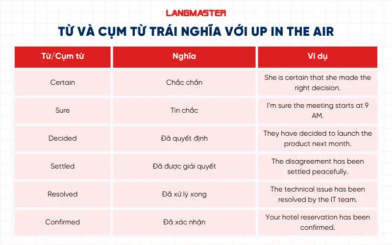 Từ và cụm từ trái nghĩa với idiom Up in the air