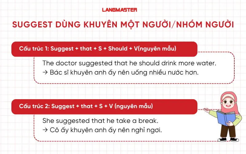 Suggest dùng để khuyên một người/nhóm người cụ thể