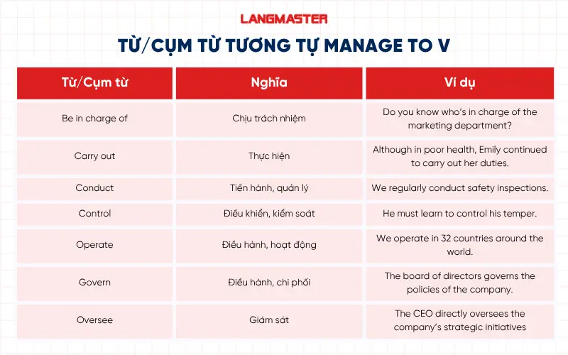 Từ/Cụm từ tương tự Manage to V