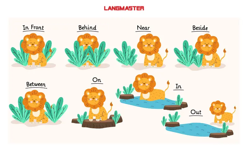 Giới từ chỉ nơi chốn