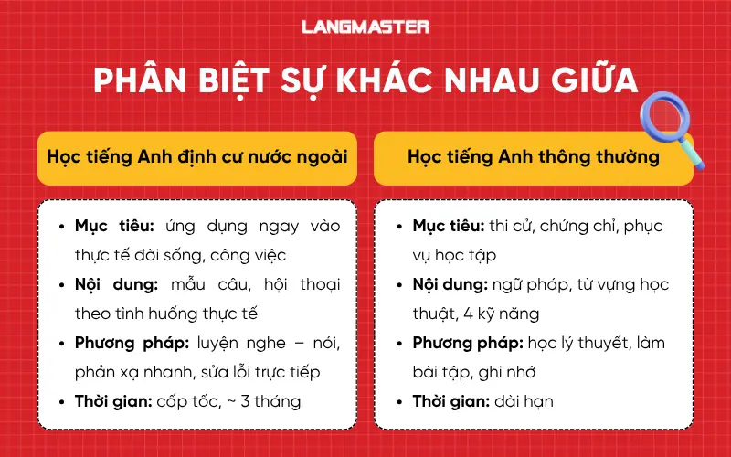 Phân biệt học tiếng Anh để định cư nước ngoài và học tiếng Anh thông thường