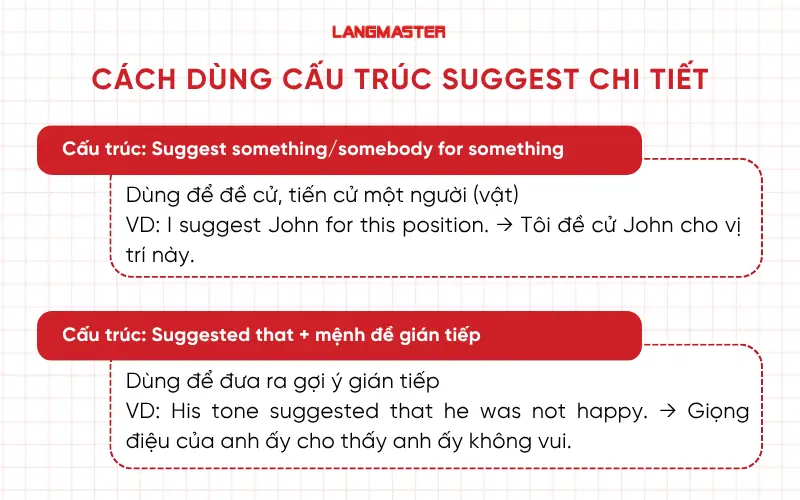 Cách dùng cấu trúc suggest