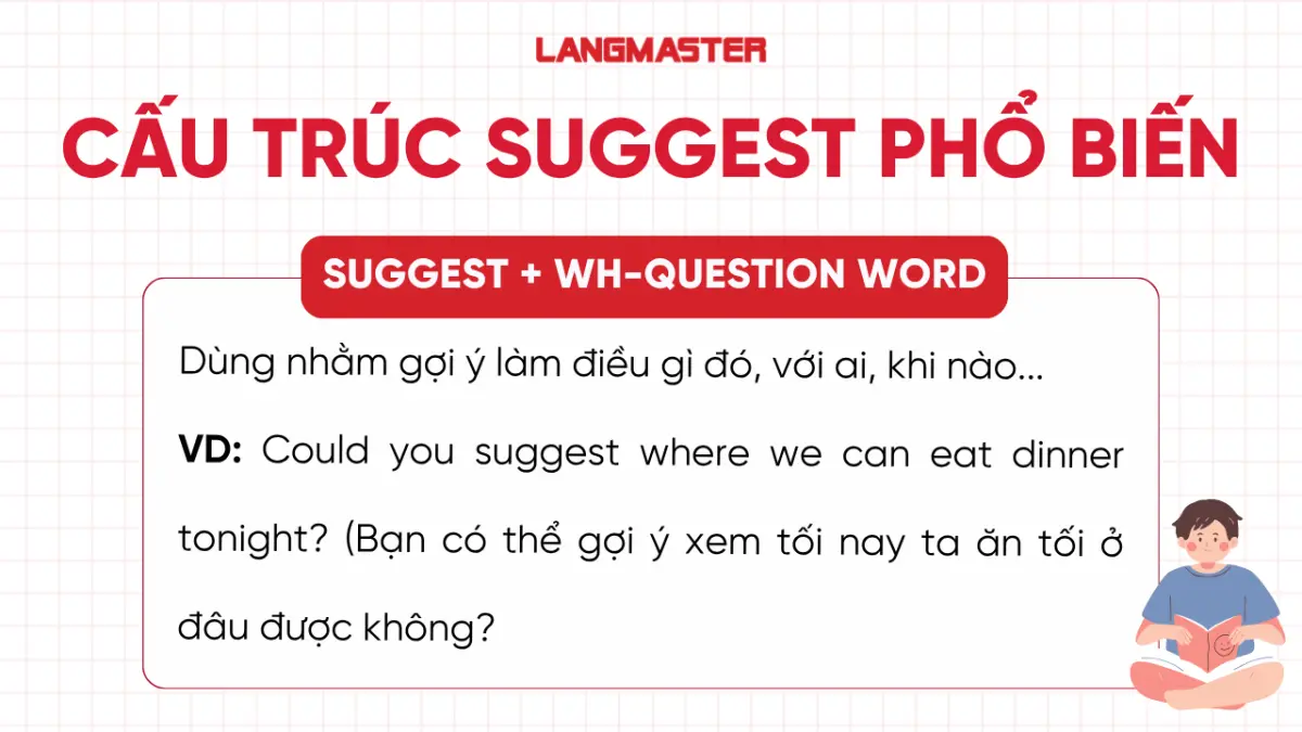 Cấu trúc suggest với từ để hỏi