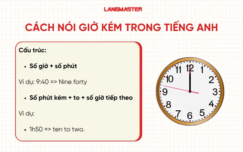 Cách nói giờ kém trong tiếng Anh