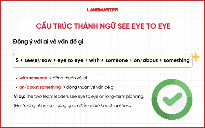 Cấu trúc thành ngữ See eye to eye