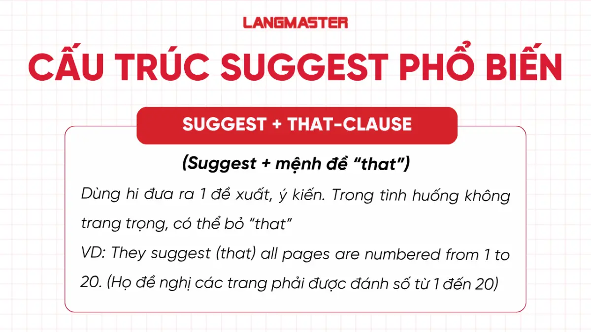 Cấu trúc suggest + that clause