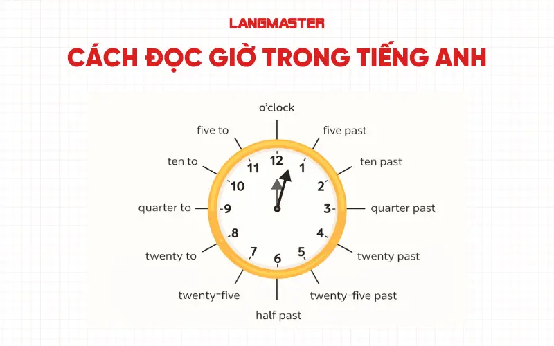 Cách đọc giờ trong tiếng Anh chính xác