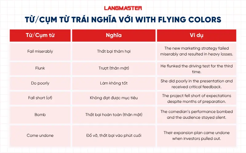 Từ/Cụm từ trái nghĩa với With flying colors