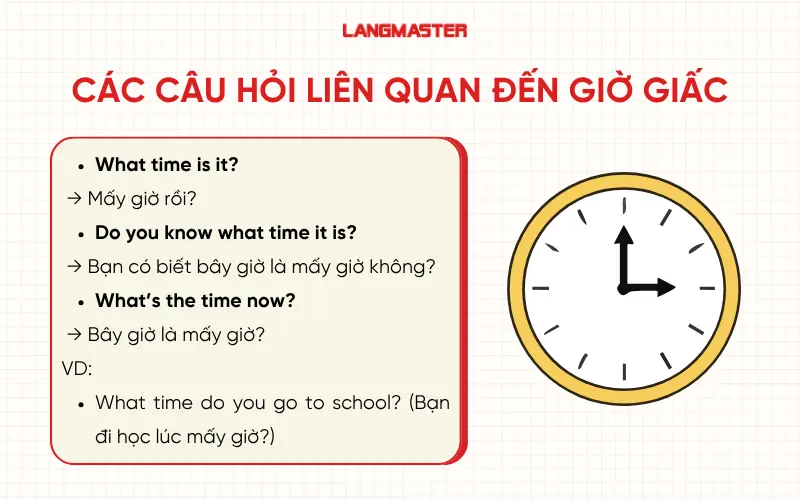 Các câu hỏi liên quan đến giờ giấc