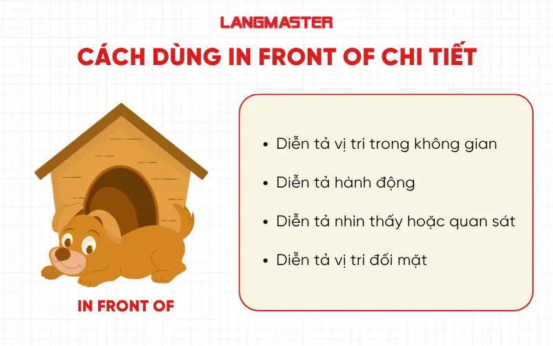 Cách dùng In front of chi tiết