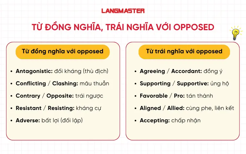 Từ đồng nghĩa, trái nghĩa với opposed