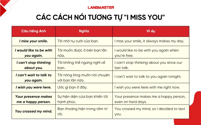 Các cách nói tương tự 