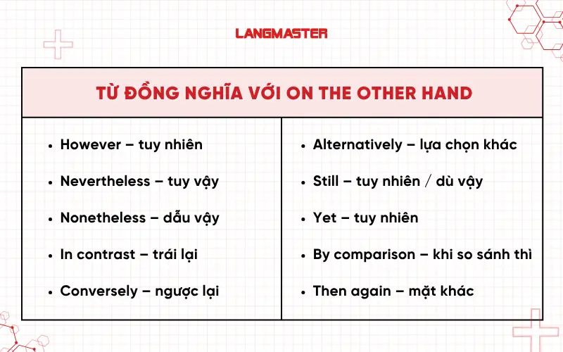 Từ đồng nghĩa với On the other hand