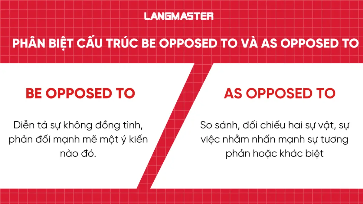Phân biệt cấu trúc be opposed to và as opposed to