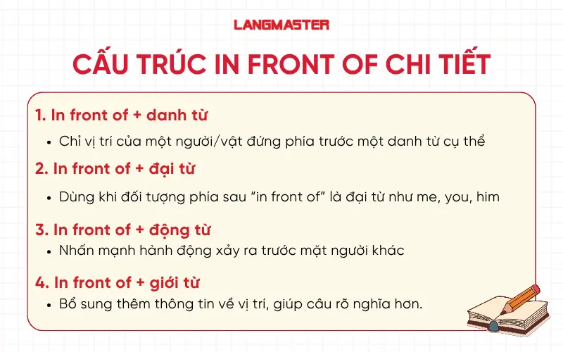 Cấu trúc In front of trong tiếng Anh