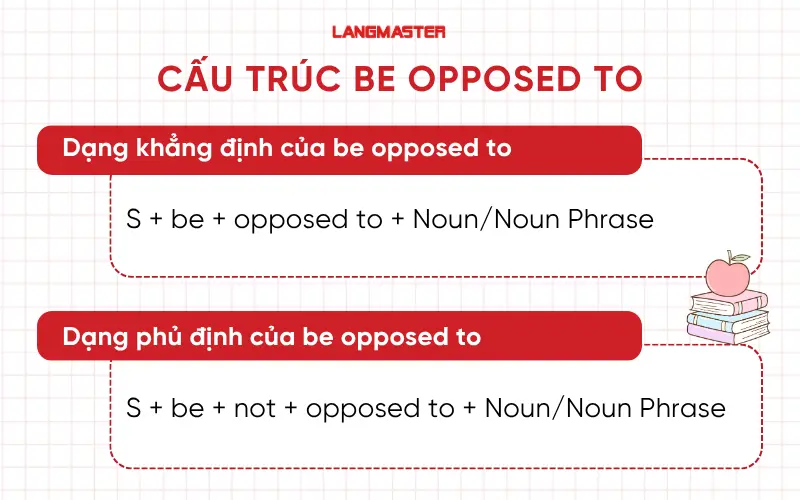 Cấu trúc be opposed to