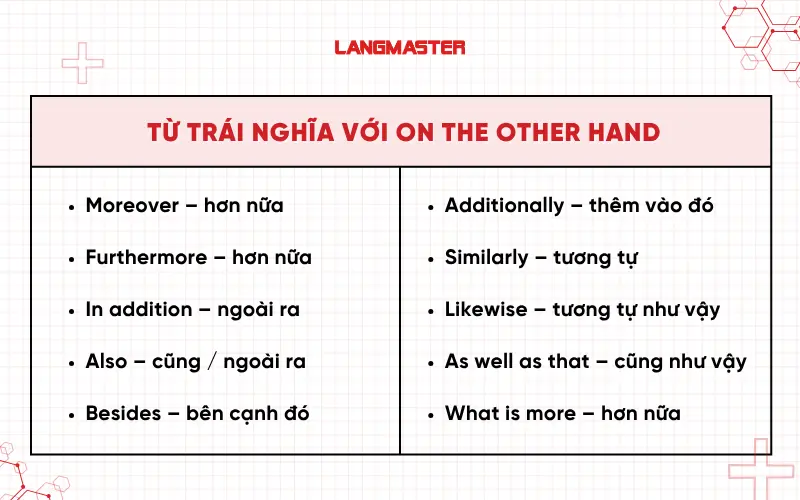 Từ trái nghĩa với On the other hand