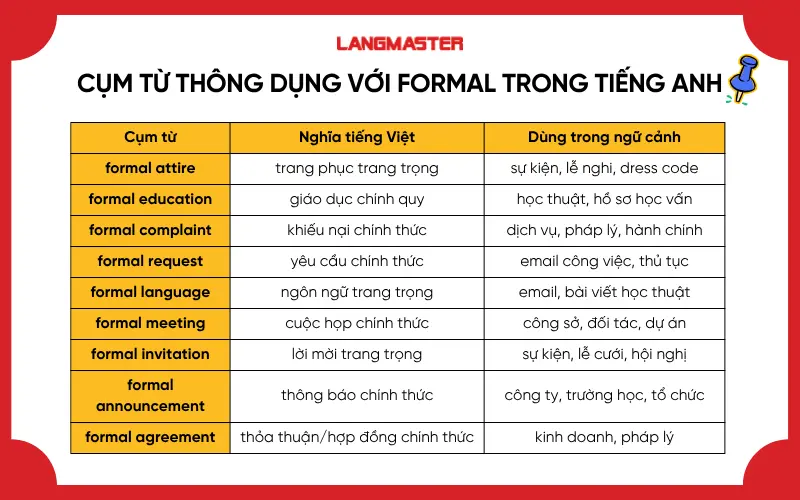 Các cụm từ thông dụng với Formal trong tiếng Anh