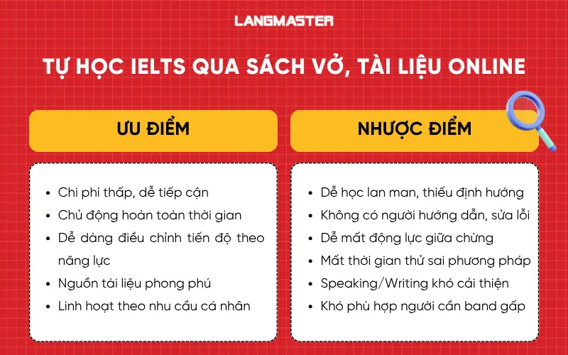 Tự học IELTS qua sách vở, tài liệu online