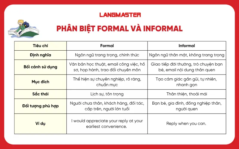Phân biệt Formal và Informal
