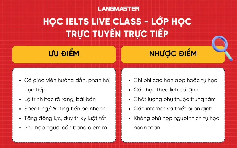 Học IELTS Live class - lớp học 
trực tuyến trực tiếp