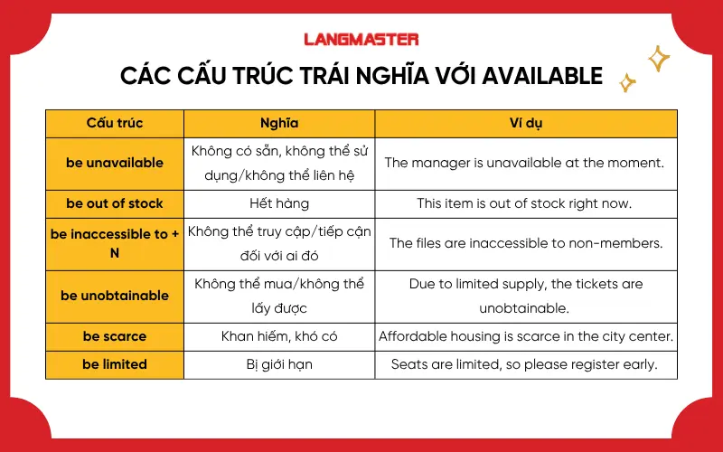 Các cấu trúc trái nghĩa với Available