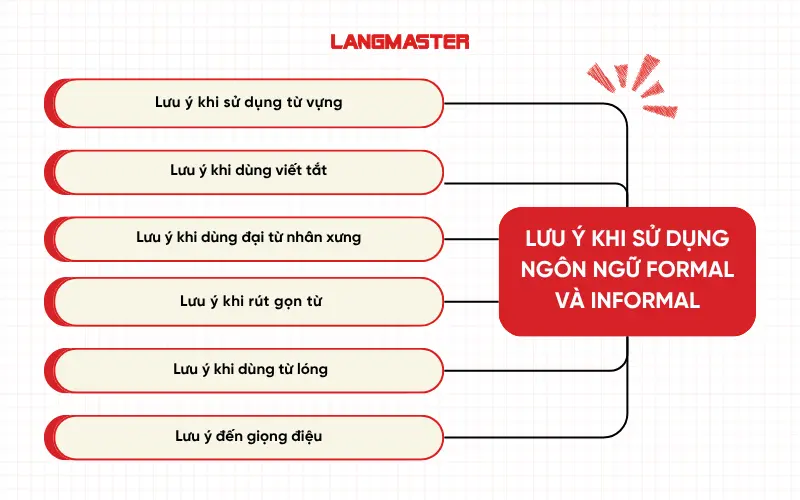 Những lưu ý quan trọng khi sử dụng ngôn ngữ Formal và Informal