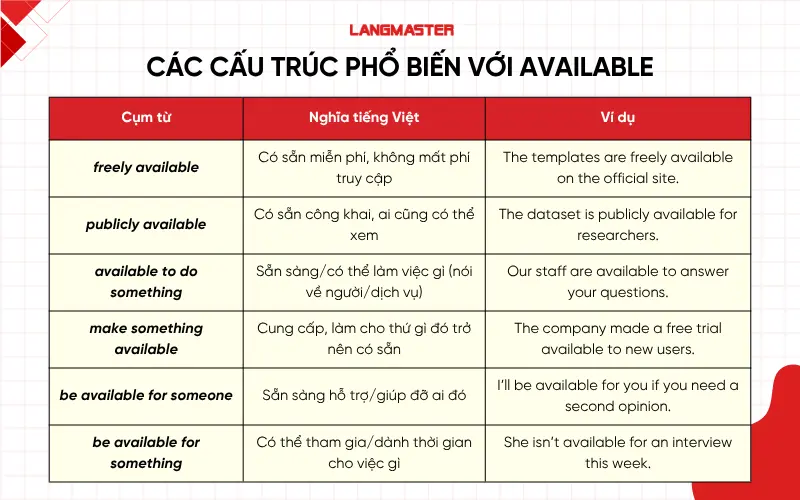Các cấu trúc Available phổ biến trong tiếng Anh
