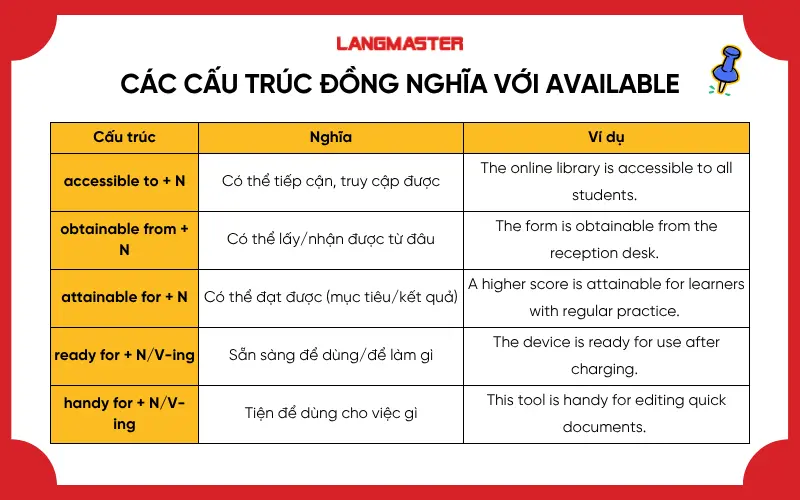 Các cấu trúc đồng nghĩa với Available